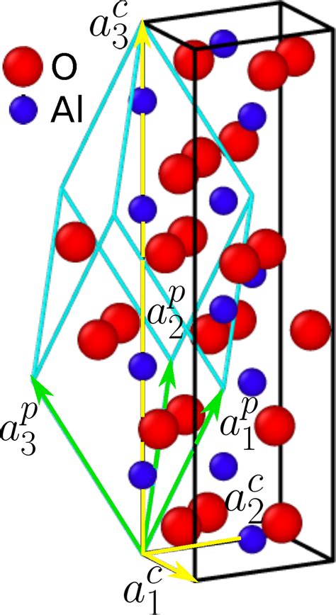 Ab initio lattice thermal conductivity of bulk and thin-film α-Al2O3 | MRS Communications ...