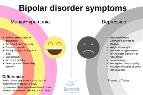 Bipolar disorder symptoms, risk factors, and interesting facts.