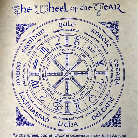 Wheel of the Year Parchment – Sabbat Box