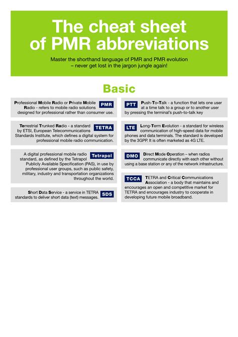 The Cheat Sheet of PMR Abbreviations Master the Shorthand Language of ...