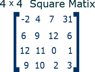 Square Matrix. A square matrix is easy to identify. It is simply a matrix that...