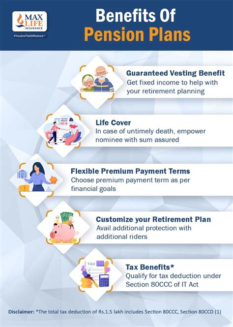 Retirement & Pension Plans | Max Life Insurance