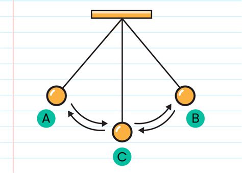 Principle of Conservation of Energy