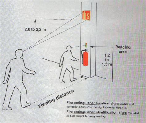 21 Lovely Semi Recessed Fire Extinguisher Cabinet - CNN Times IDN