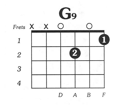 G9 Guitar Chord | Guitar chords, Basic guitar lessons, Guitar lessons ...