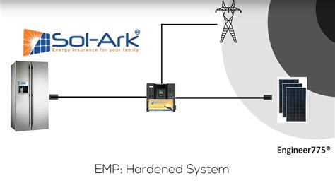 EMP Hardened Solark Installation - YouTube