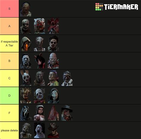 DBD Killer Tier List (Community Rankings) - TierMaker