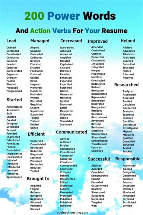 A blue sky, headline "200 Power Words and Action Verbs for Your Resume"