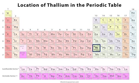 Thallium Facts, Symbol, Discovery, Properties, Uses