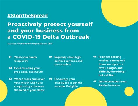 How Will The COVID-19 Delta Variant Affect My Business? | ServiceMaster Restoration By Simons