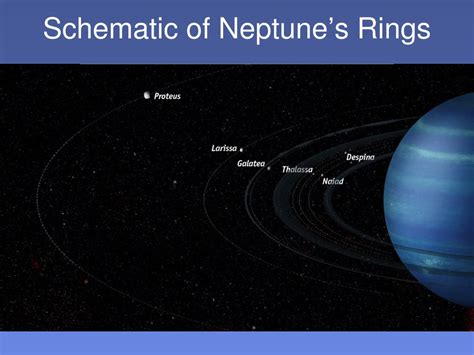 PPT - Uranus in the Sky PowerPoint Presentation, free download - ID:1015386