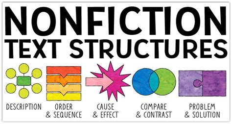 Teaching Nonfiction Text Structures • Teacher Thrive