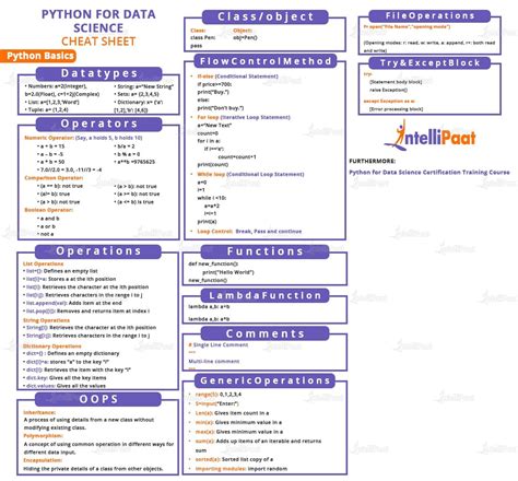 Python Cheat Sheet for Beginners in 2024 - Best Python Cheatsheet, cheat sheet