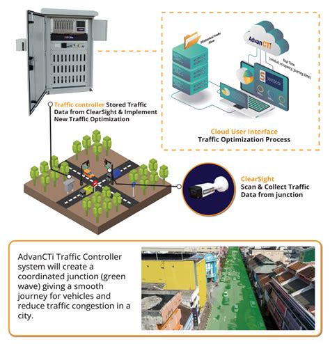 Traffic Signal Controller