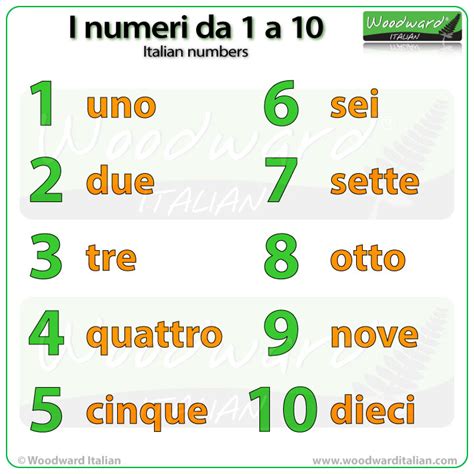 Numbers from 1 to 10 in Italian | Woodward Italian