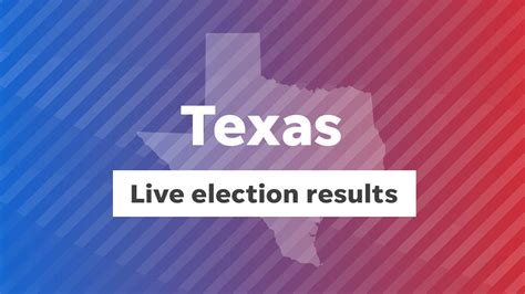 Texas Election Results 2020: Live Updates