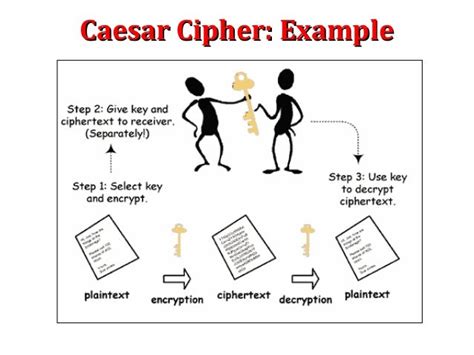 Caesar cipher