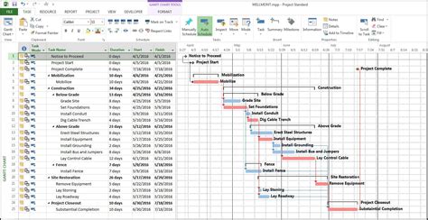 Ganttproject list of pros and cons - batmansalsa