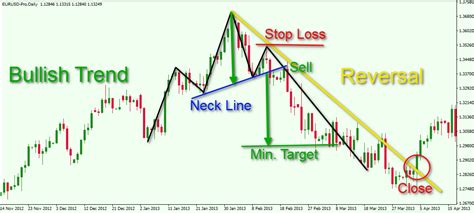 head-and-shoulders-trading-example - Forex Training Group