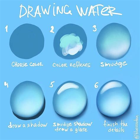 Easy Digital Art Ideas For Beginners ~ Cartoon Easy Digital Art Ideas For Beginners | Bodenfwasu