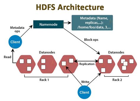 Apache Hadoop Architecture - HDFS, YARN & MapReduce - TechVidvan