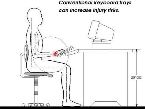 CUergo: Neutral Posture Typing