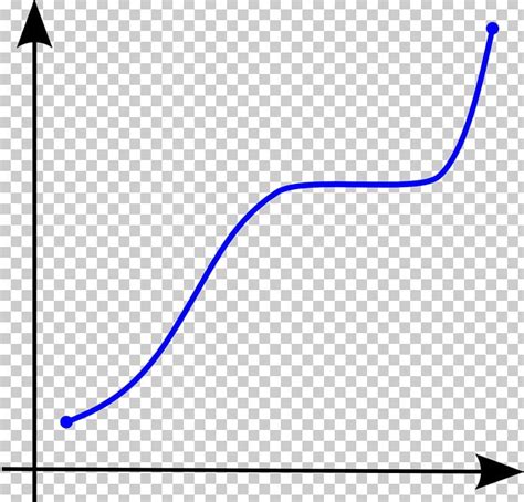 Monotonic Function Mathematics Graph Of A Function Sigmoid Function PNG, Clipart, Angle, Area ...