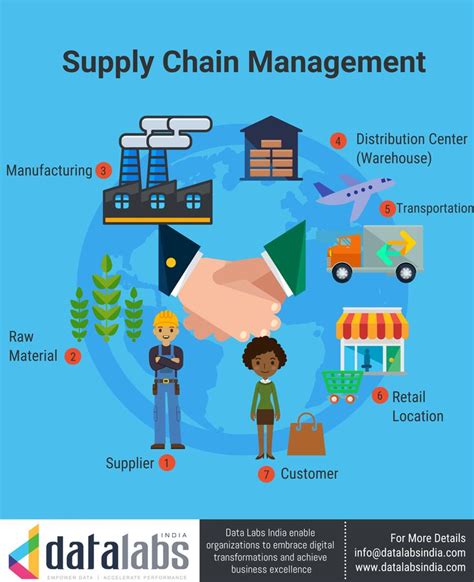 supply chain management stem program - bigg-chaya