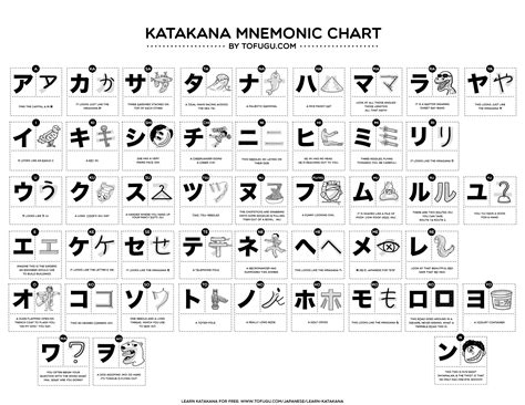 Chart to help you memorize all of the katakana if you're into that sort of thing | Katakana ...