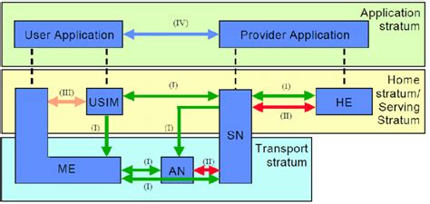 Overview of the security architecture | Download Scientific Diagram