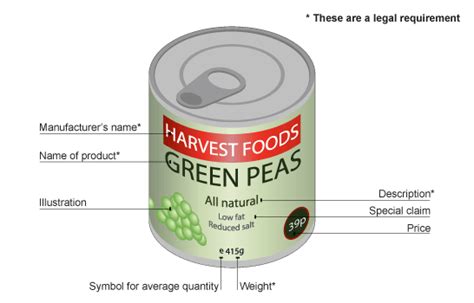 FMP: Food Packaging & Labelling