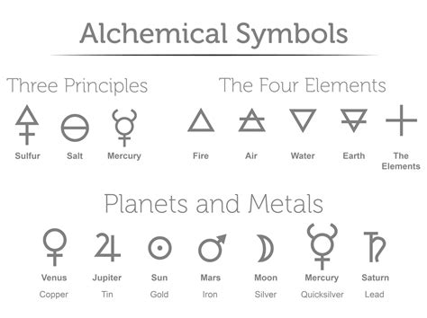 Alchemy Four Elements