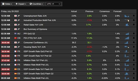 Trading Economics - Calendar API