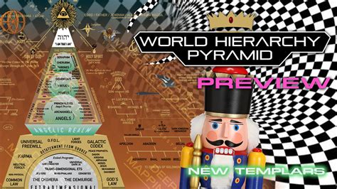 World Hierarchy Pyramid Chart