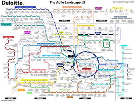 freeCodeCamp.org в Twitter: "This subway map shows how agile software ...