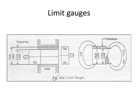 gauges, Metrology, Types of gauges