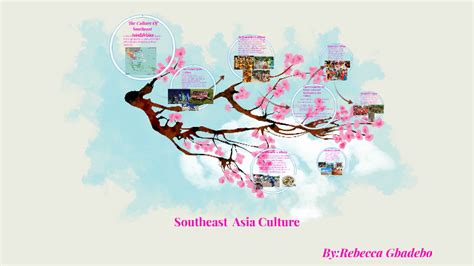 Southeast Asia Culture by PJP2 Geography