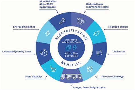 Railway Industry publishes new paper outlining many benefits of rail electrification ...