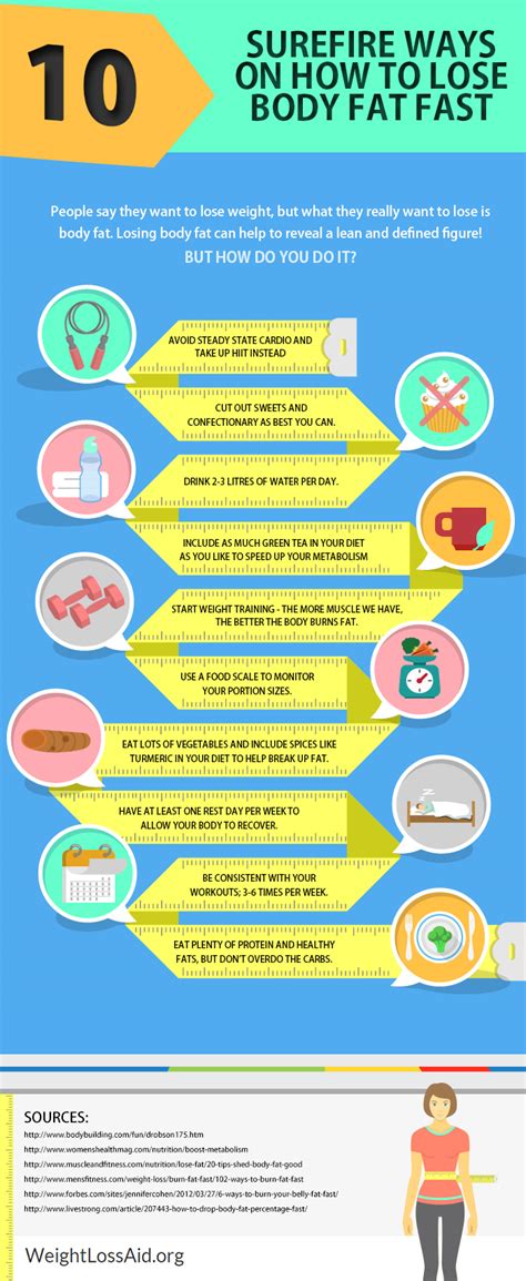 10 Effective Ways To Lose Weight Fast Infographic – NaturalON - Natural ...