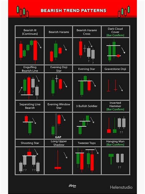 "Bearish Candlestick Patterns for traders | Ultimate Graphics ...