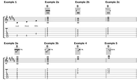 Learn 7 Ways to Play B Major | Chord By Chord | Acoustic Guitar