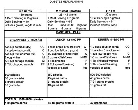 Intuitive Value: Diabetes Meal Planning