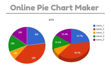 10 Online Pie Chart Maker Websites Free