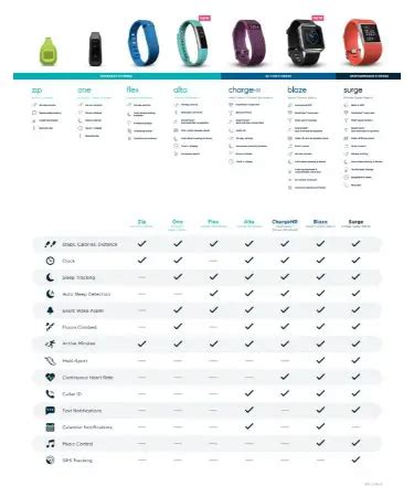 Fitbit Comparison Chart PDF – Scouting Web