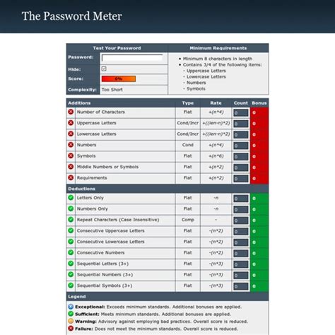 Password Strength Checker | Pearltrees