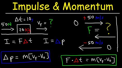 Divine How To Calculate Change In Momentum Thermodynamics Formulas Pdf Physics