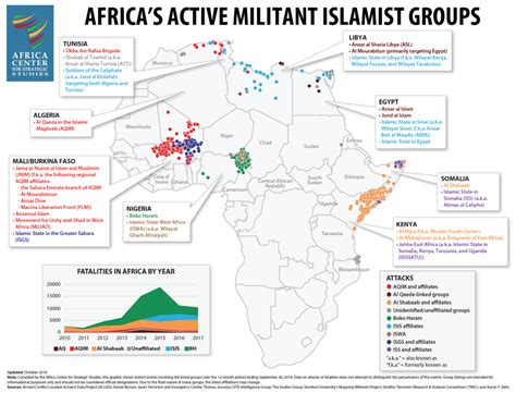 Militant Islamist Group Activity in the Sahel Rises – Africa Center