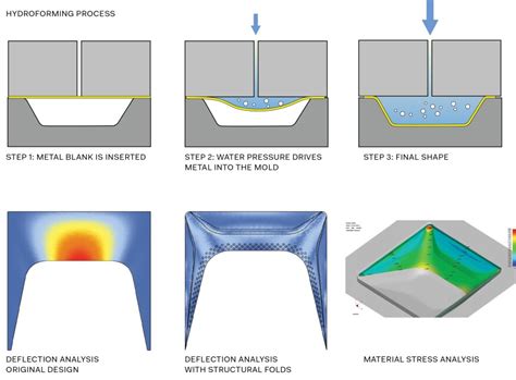 Honorable Mention: Hydroformed Shading, a Metal Feature Shaped by Water | "Global Possibilities"