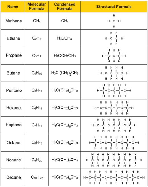 Hydrocarbon Molecular Formula - Lewis-has-Dalton