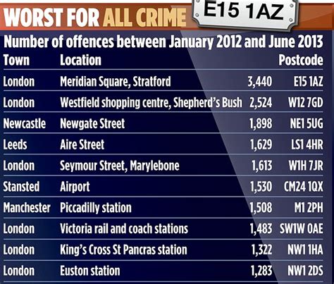 Britain's crime hotspots: Astonishing new figures identify the most ...